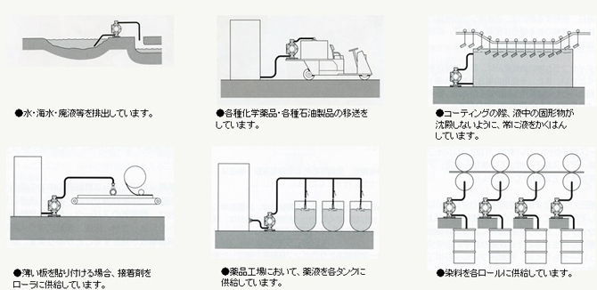 TAIYO 空気圧駆動式ダイヤフラムポンプ 1点 TD-15AN-M TDシリーズ 最大52％オフ！ TDシリーズ